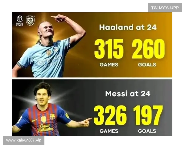 哈兰德连斩三胜助力曼城冲击英超冠军,前景愈加光明 哈兰德连斩三胜助力曼城冲击英超冠军,前景愈加光明