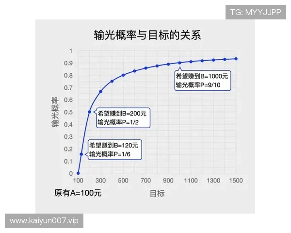 从关键因素角度深入分析百家乐珠盘路走势结构及其规律性总结